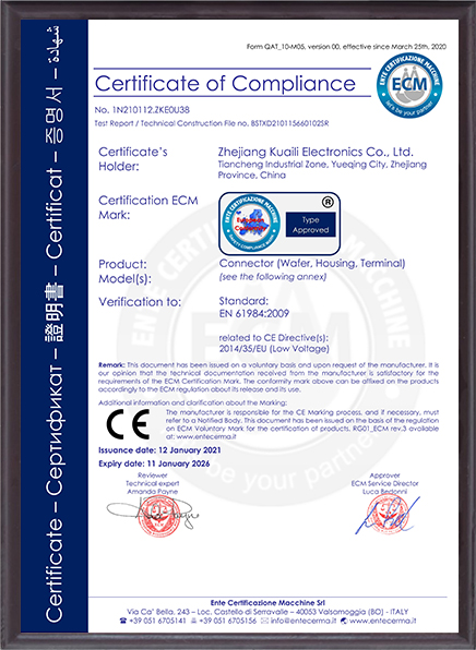 CE Certificates